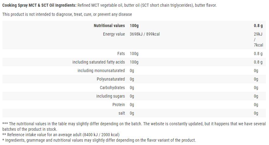 Cooking Spray / MCT & SCT / Butter - 250 мл - Feel You