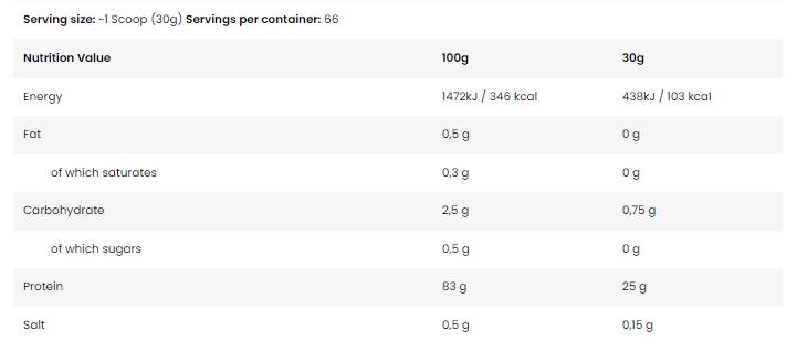 Schlecht Arsch / Null / Premium Isolate - 2000 Gramm