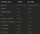 L-Carnitine Forte Plus 500 mg 40 Chewable tablets