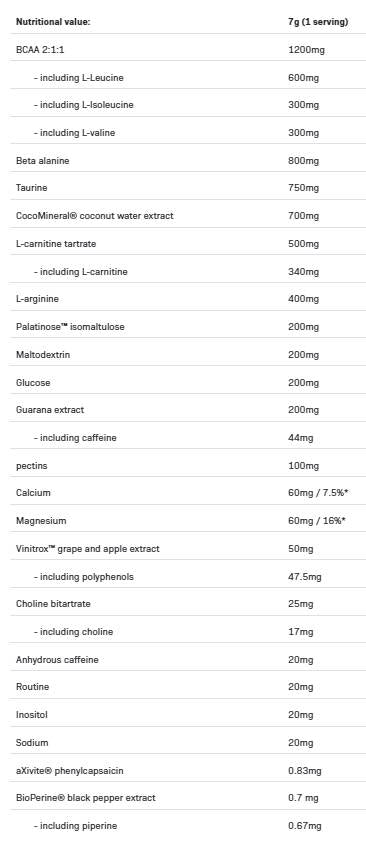 LOCO Race and Endurance | Carb-Matrix Pre-Workout 280 grams