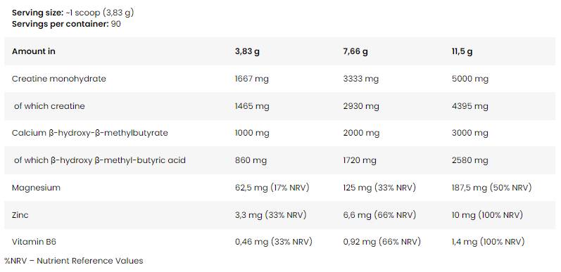 LevroLegendary CREA Fusion | Creatine Monohydrate + HMB - 345 grams