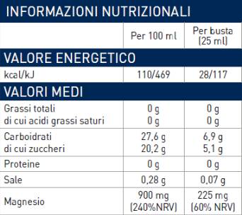 Ciekłe saszetki magnezowe 225 mg - 22 x 25 ml