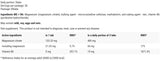 Mg + b6 400 mg | Magnesium Citrat + B6 - 90 Pëllen