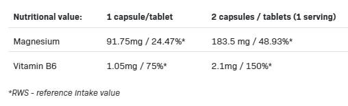 Magnez 5 form + B6 P-5-P-100 kapsułek
