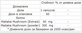 Maitake Mushrooms 60 mg - 60 capsules