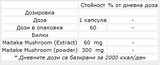 Maitake Mushrooms 60 mg - 60 capsules