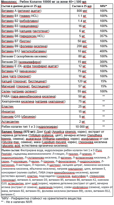 Menoplus+ Fish Collagen 10,000 mg for women 40+ | 500 ml
