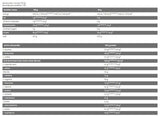 ISO -CORE - ISO ISO -100% Isolado de proteína de soro - 500 gramas