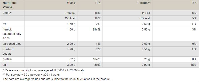 Micellar Casein - 900 grams