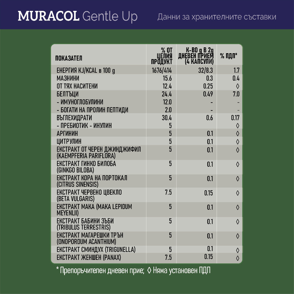 Muracol Gentle Up 120 capsules (Prostate and Erectile Function)