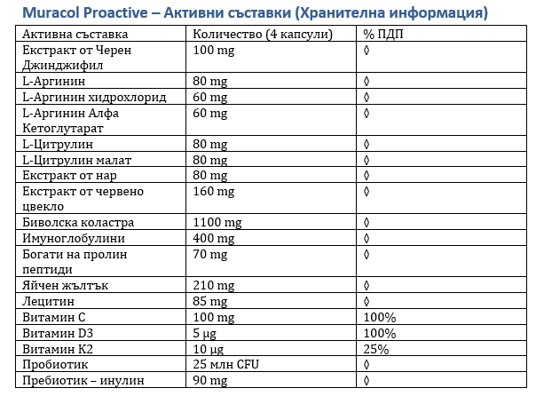 <tc>Muracol</tc> Proactive 120 cápsulas (Fatiga y Fatiga Crónica)