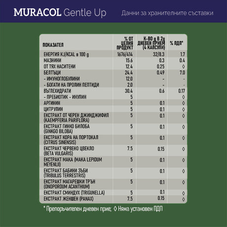 Muracol Gentle Up 120 капсули (Простата и Еректилна Функция)