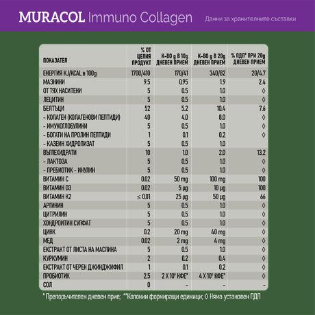 Колаген с Биволска Коластра и Пробиотик 10 щама “Immuno Collagen” 200 г