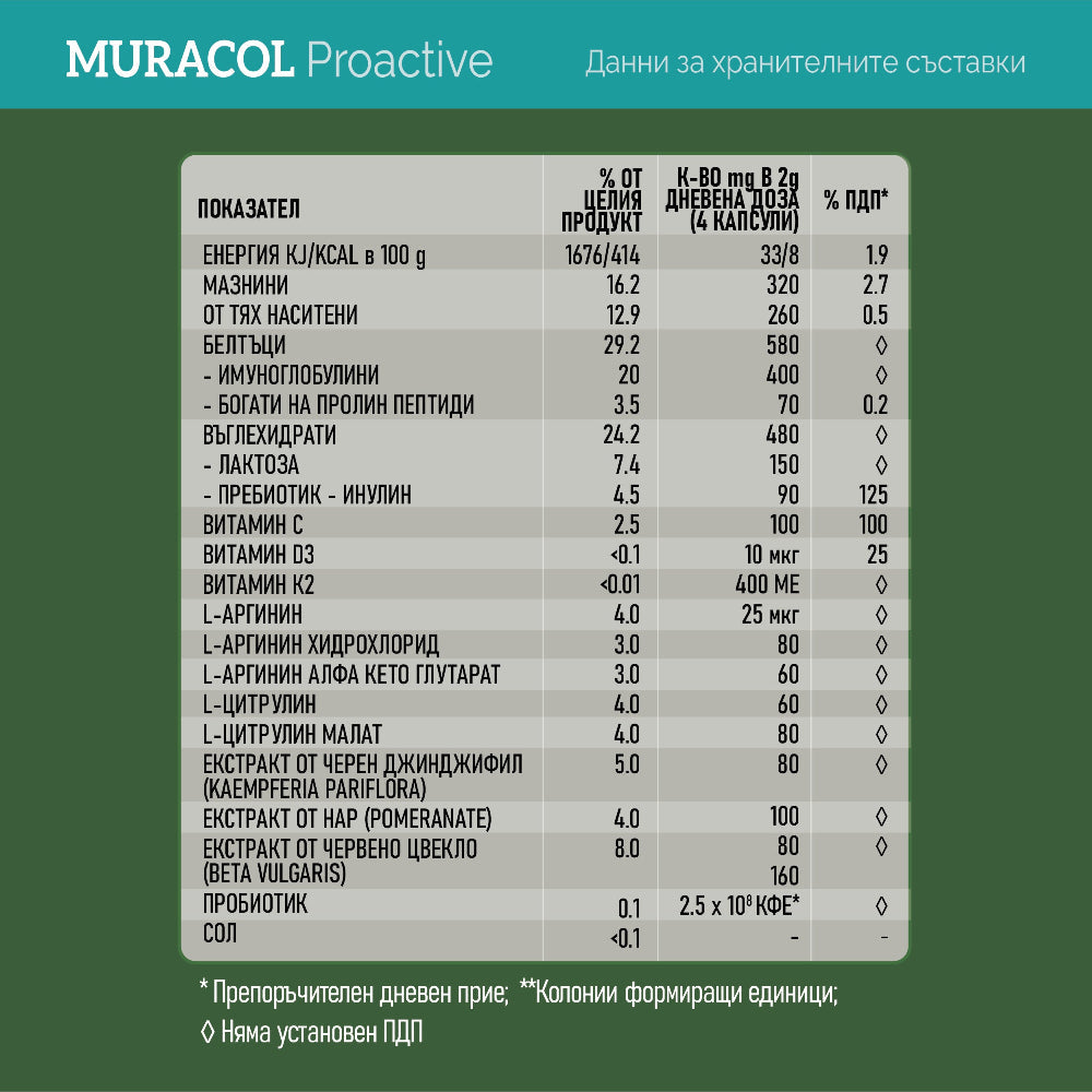 Muracol Proactive 120 капсули (Отпадналост и Хронична Умора)