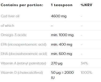 Norweský olej z jater tresky + D3 | Citronová ochucená kapalina Omega + D3 - 250 ml