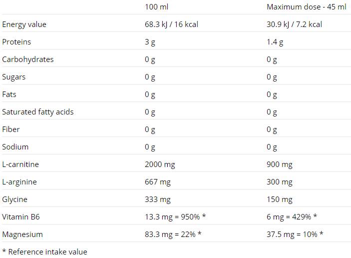 Potassium Citrate 99mg. / 120 Caps - Feel You