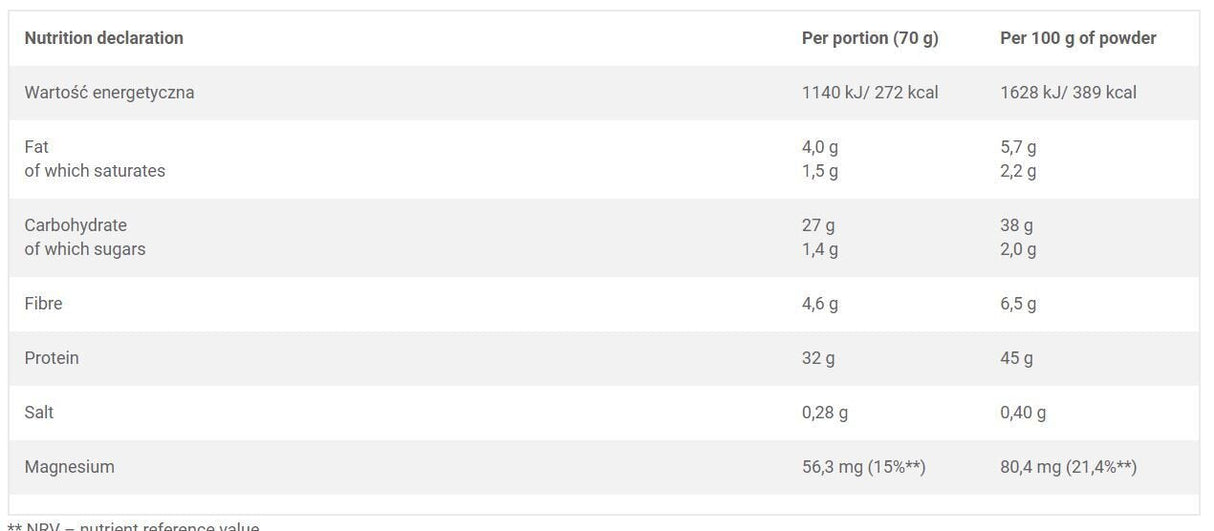<tc>Olimp</tc> Ahoj Protein Ovesná kaše