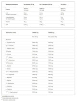 <tc>Olimp</tc> Whey Protein Complex 100% WPC /700 g, 20 dávek/