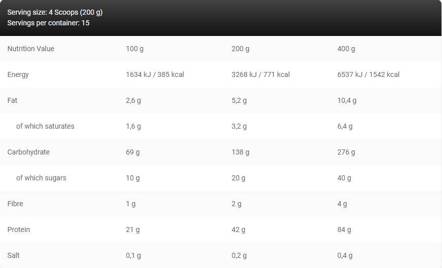 Levrolegendary Mass - 3000 grams