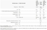 Proteína de suero instantánea | Concentrado de suero de alta calidad - 2000 gramos