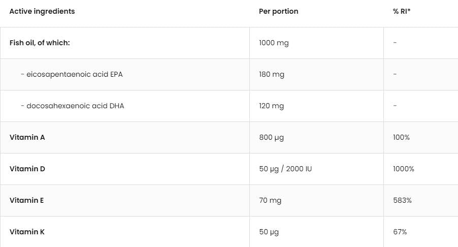 Omega 3 + ADEK / Vitamin A + D + E + K - 90 Gel capsules