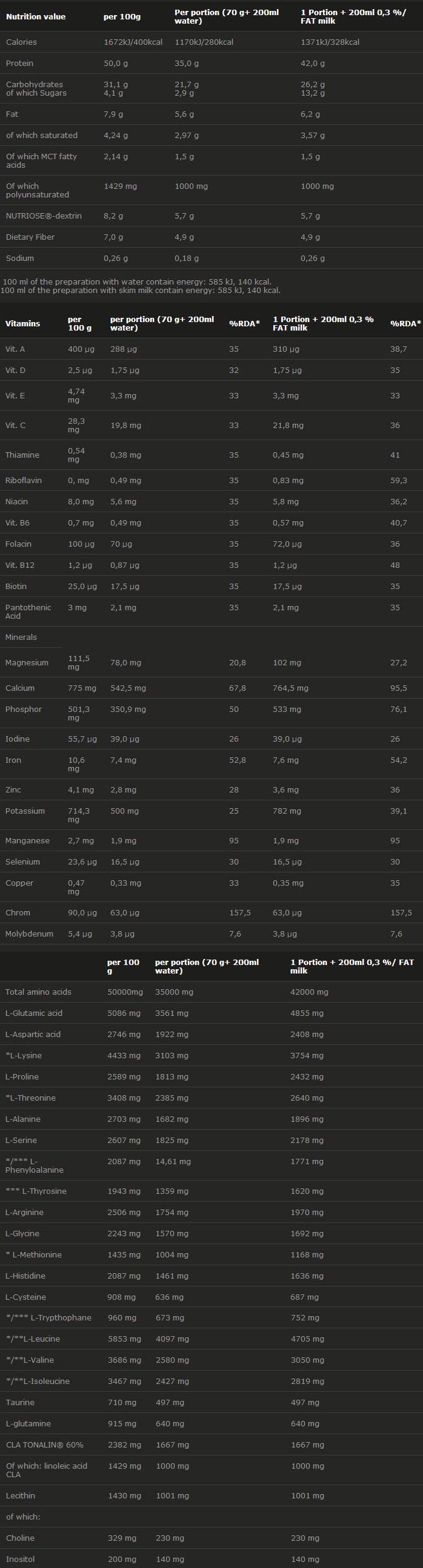 PERFECT BODY MRP 20 x 70 grams