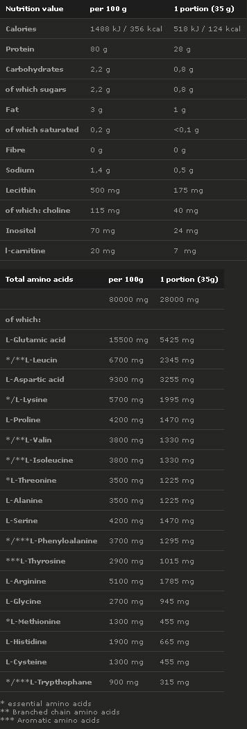 PROVIT 80 - 700 grams