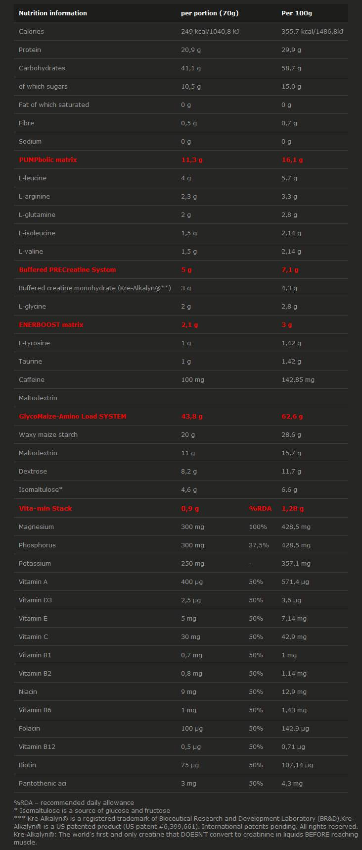 PUMP EXPRESS - 1400 grams