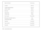 PUMP Xplode - 300 grams