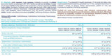Proteína de panqueques - 500 gramos