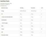 Pea Protein Isolate | with 85% Protein - 480 grams