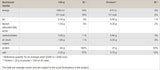 Protein 85 - 900 grams