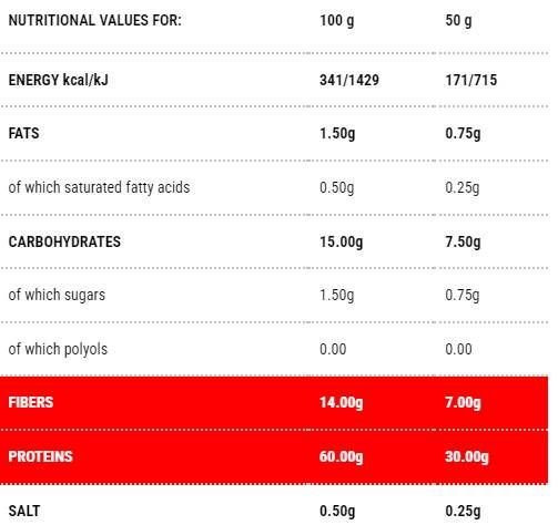 Protopasta Fusilli | Stage 1 - 200 grams