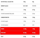 Protopasta Penne | Stage 1 - 250 grams