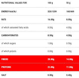 Protopiadina | Stage 1 - 100 grams