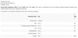 Aislado de proteína de suero/suero comprobado - 1814 gramos