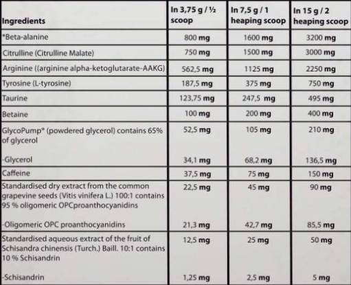 Pump Kong Pre-Workout | with GlycoPump® - 450 grams