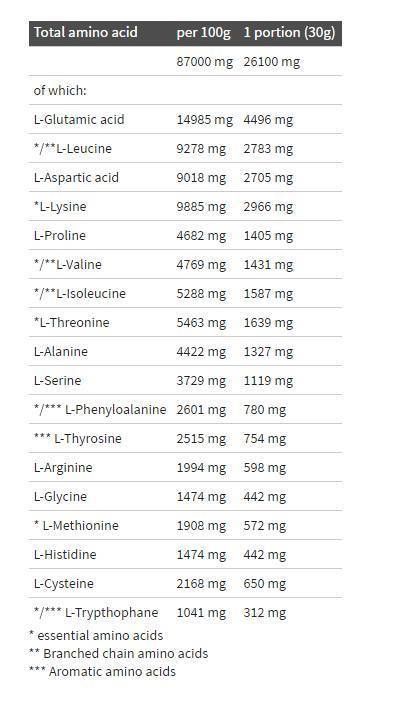 Pure wei isolaat 95 - 1800 gram