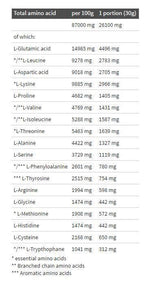 Pure wei isolaat 95 - 1800 gram