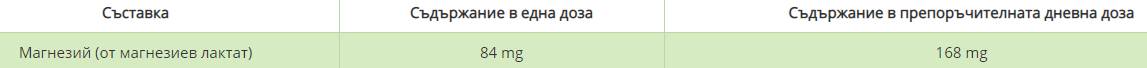 Magneesiumlaktaat 84 mg - 120 kapslit