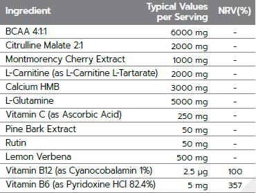 Odnów odzyskiwanie 25 gramów