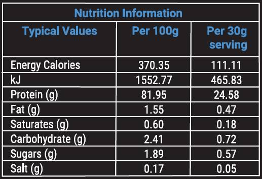 Renew Whey Protein Isolate 30 x 30 grams