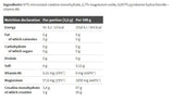 Rocky Athletes Creatine - 200 grams