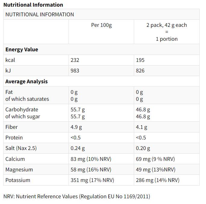 Sport Fruit Energy Gels - 15 x 42 gramas