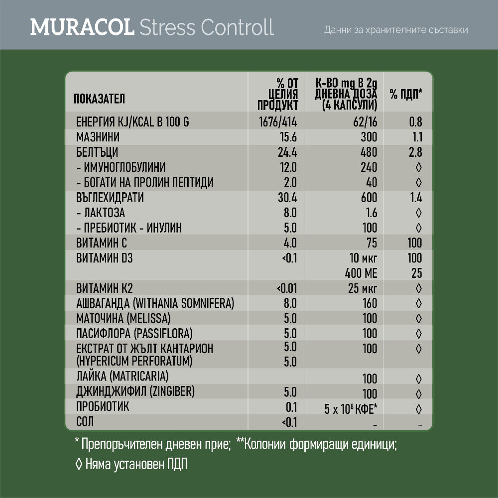 Stress Control 120 capsules (Ashwagandha, Passionflower, Colostrum)