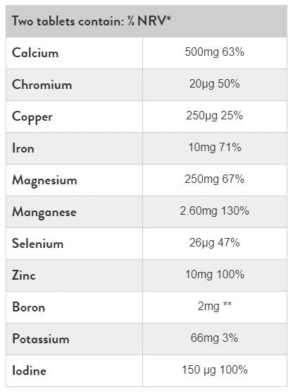 Super Multi Mineral - 90 Pëllen