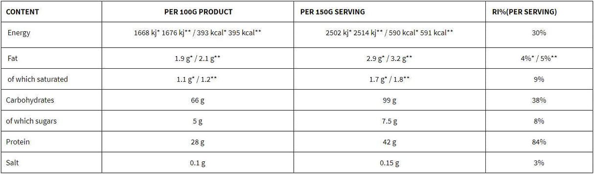 Metabolic Mass Gainer - 6000 грама