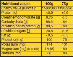 <tc>VITARGO</tc> Kreatin 2000 gramů