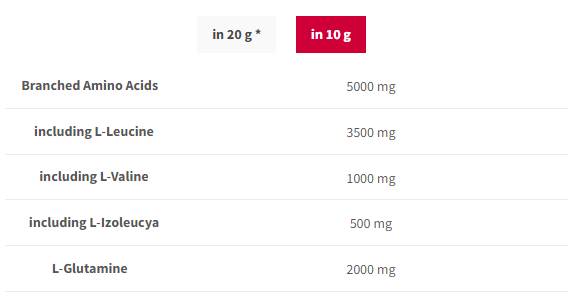 BCAA G-FORCE | BCAA + glutamiinipulber - 300 grammi