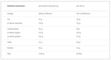 Veggie -eiwitbalkbox / 24 met 50 g - 0